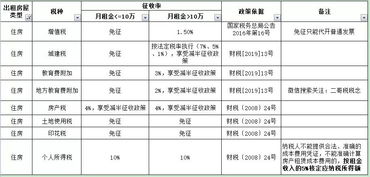 房产交税怎么算的