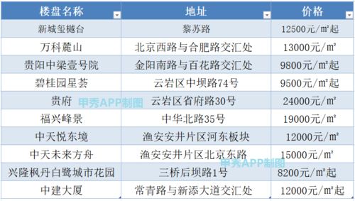 房产价格怎么查询系统