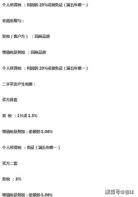 房产赠予税费怎么算