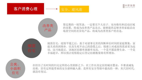 房产模块标题怎么写