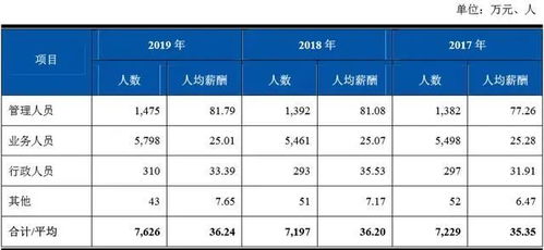 房产行业怎么申请积分
