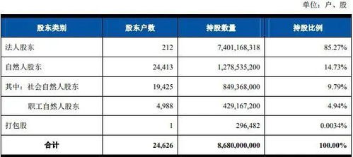 房产行业怎么申请积分