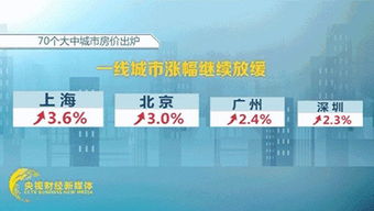 上海房产怎么赚钱最快