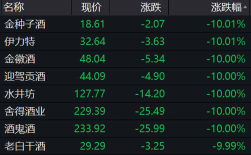 房产直播留资怎么设置