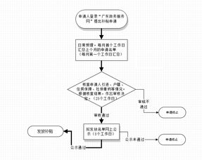 房产怎么查询保全进度