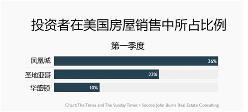 个人房产怎么给自己租赁