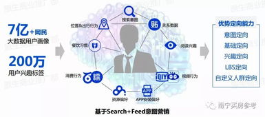 房产怎么介绍不算营销