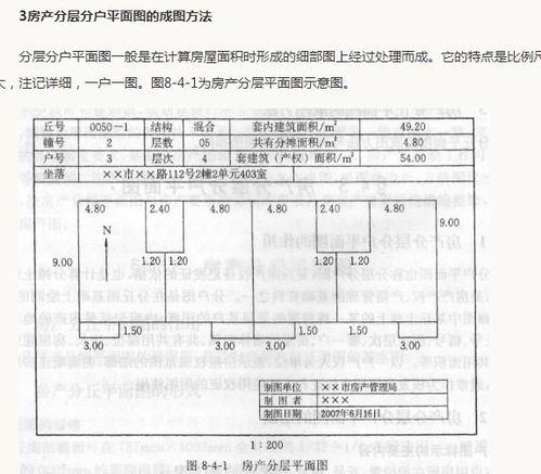 房屋房产怎么分户