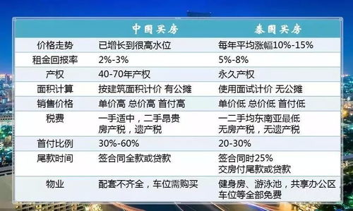 泰国房产怎么收税