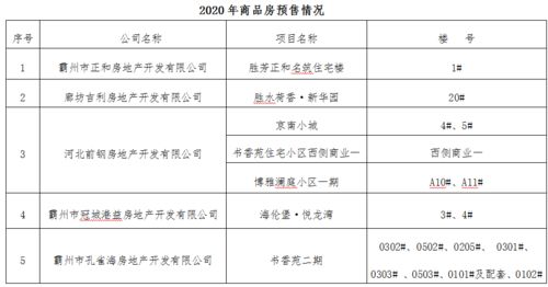房产证预售怎么查询