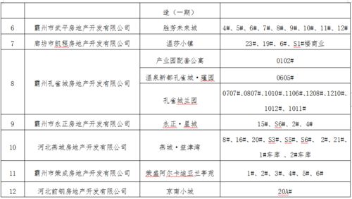 房产证预售怎么查询