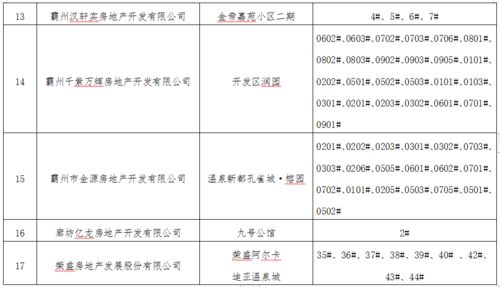 房产证预售怎么查询