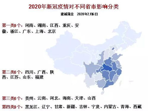 疫情后房产怎么调整