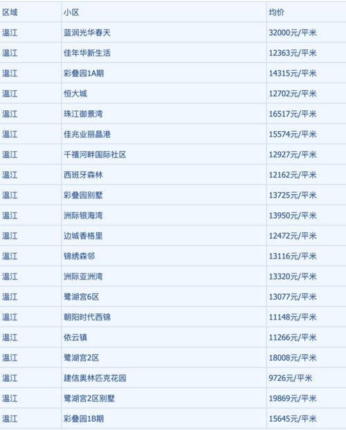 怎么查个人房产名字查询