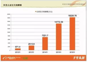 个人卖家怎么卖房产