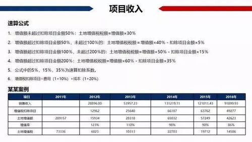 房产赠给税怎么算