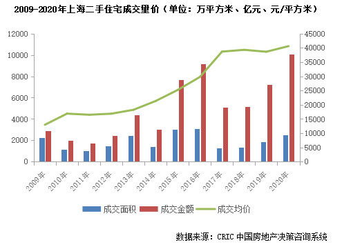 房产置换怎么买卖合适