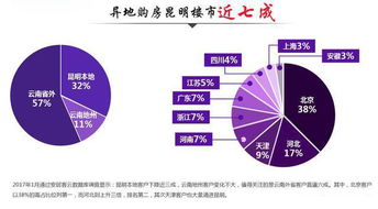投资房产领域怎么选择