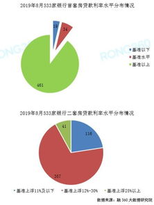 投资房产领域怎么选择