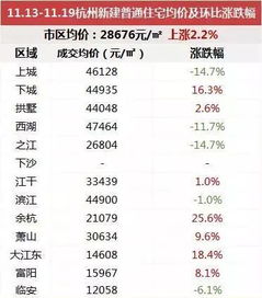 房产处怎么问价格