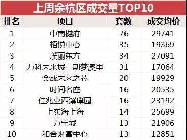 房产处怎么问价格