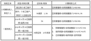 可估算房产价值怎么计算