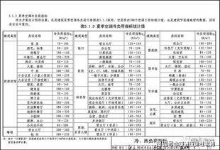 可估算房产价值怎么计算