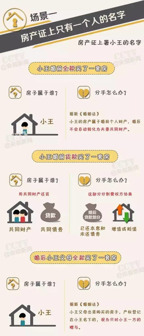 郑州房产怎么添加名字