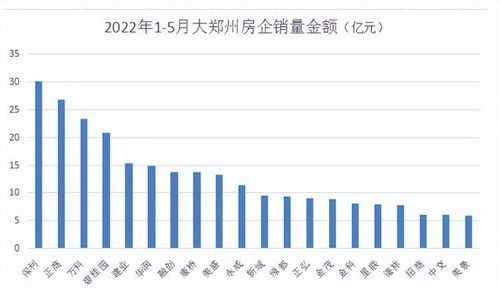 郑州房产怎么添加名字