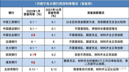 房产利率怎么算的