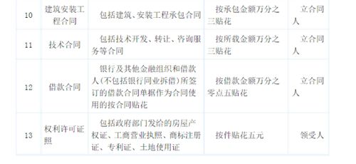 广西房产契税怎么计算
