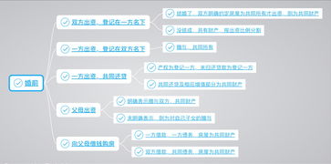 房产分割详情怎么查询