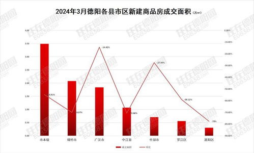 房产销售怎么报销