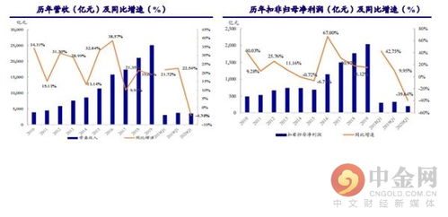 房产销售怎么报销