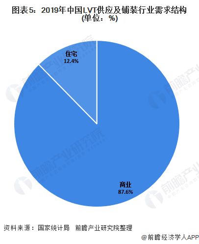 房产企业研究现状怎么写