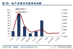 房产企业研究现状怎么写