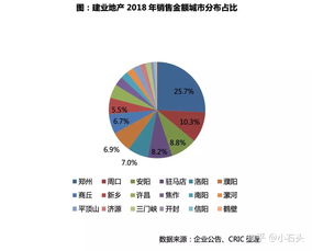 房产企业研究现状怎么写
