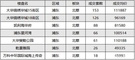 怎么查房产的价格