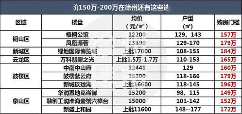 徐州房产怎么查剩多少