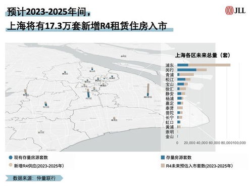 怎么界定3套房产