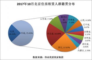 租赁房产价值怎么算