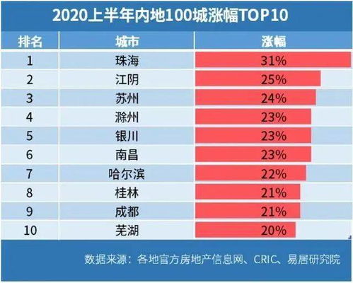 房产涨价了怎么计算