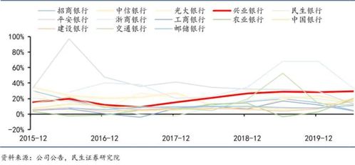房产销售怎么谈溢价
