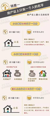 房产怎么起名称