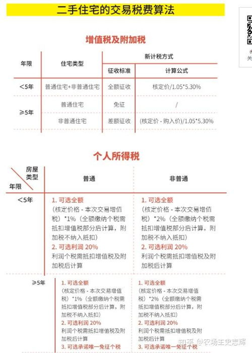 房产给子女怎么算税费