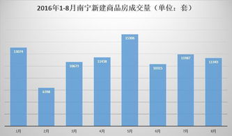 南宁房产怎么选楼层