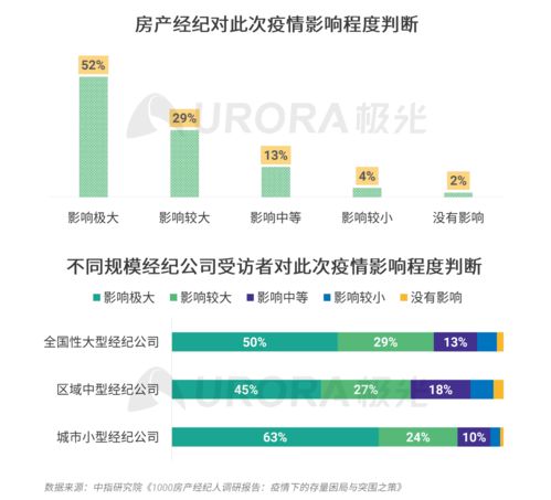 疫情后房产怎么买卖
