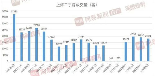 疫情后房产怎么买卖