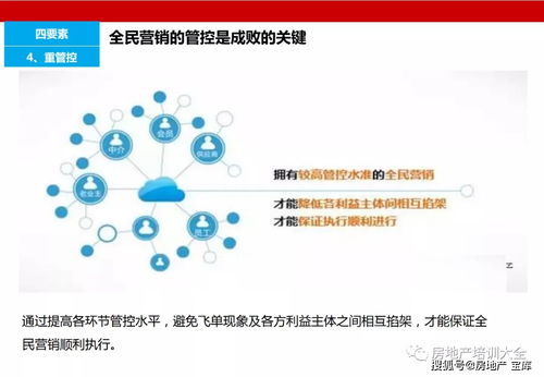 怎么实现全民推广房产