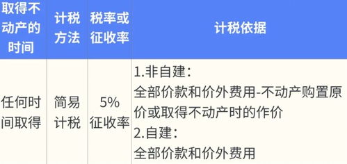 个人房产转让怎么纳税